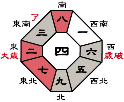 東位|【東】の吉方位の効果は？どんな方位？